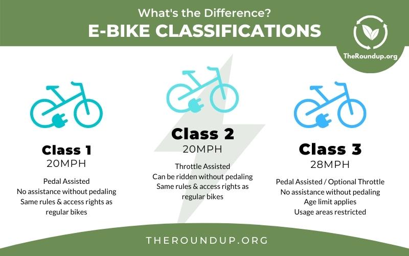 https://www.ullrichinsurance.com/wp-content/uploads/sites/114/2026/03/ebikes-class-comparison-infographic.jpg
